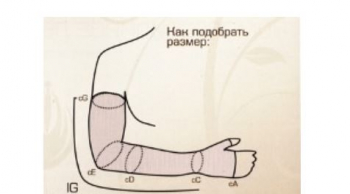 Компрессионные рукава для предотвращения симптомов лимфедемы